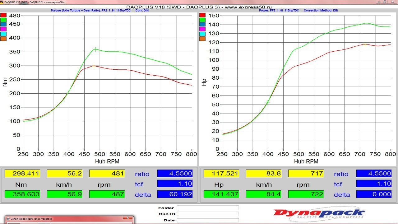 График замера мощности Ford Focus 2 TDCI 1.8л