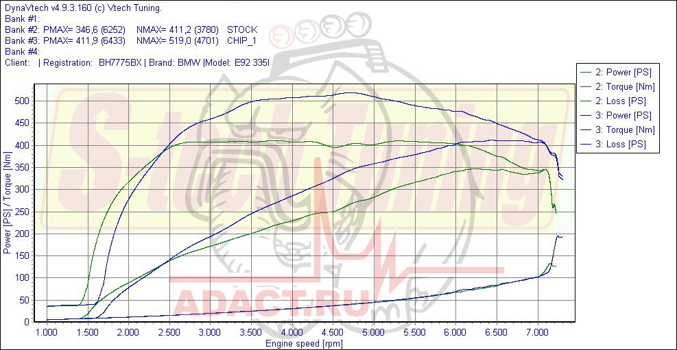 График замера мощности после чип-тюнинга BMW E92 335i
