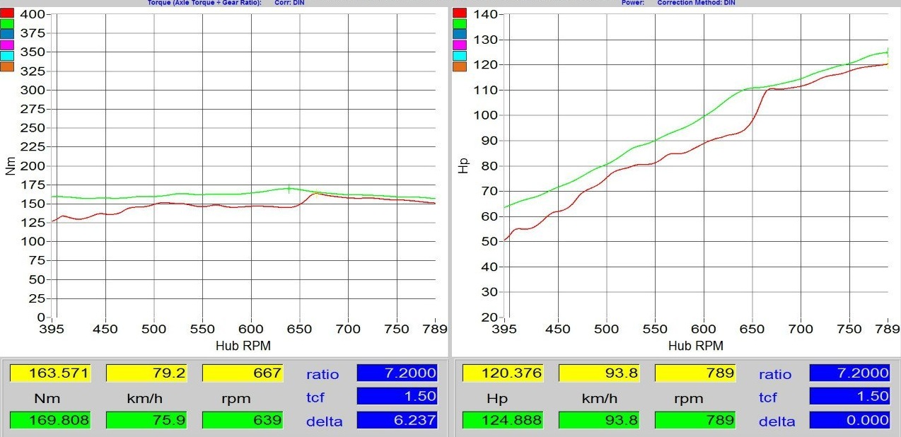 Замеры мощности чип-тюнинга двигателя Kia Rio 1.6